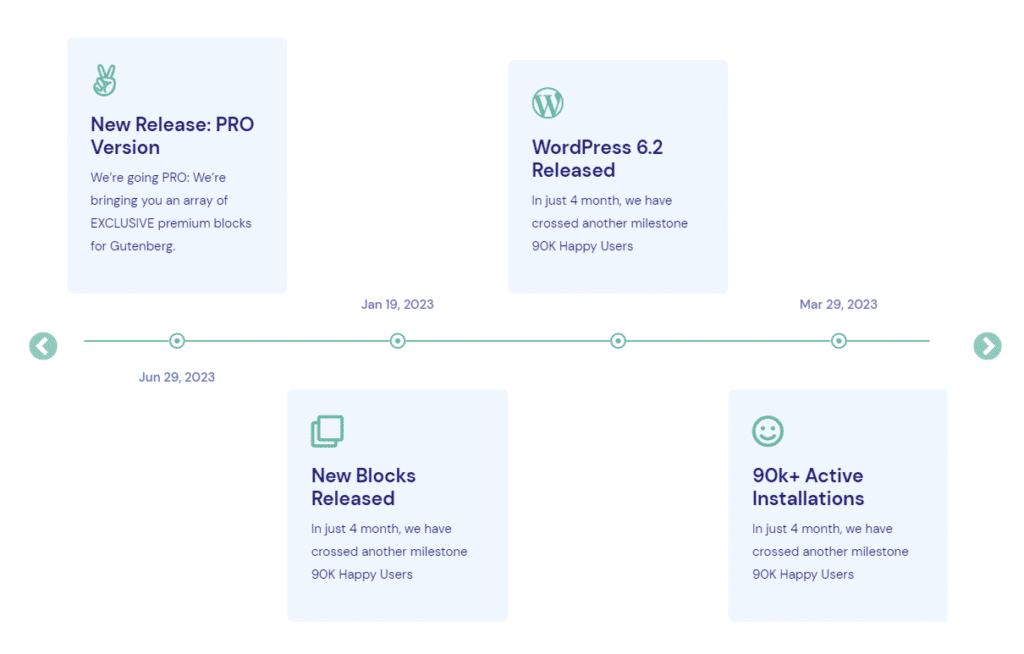 New Block: Introducing Timeline Slider For Gutenberg With Essential ...