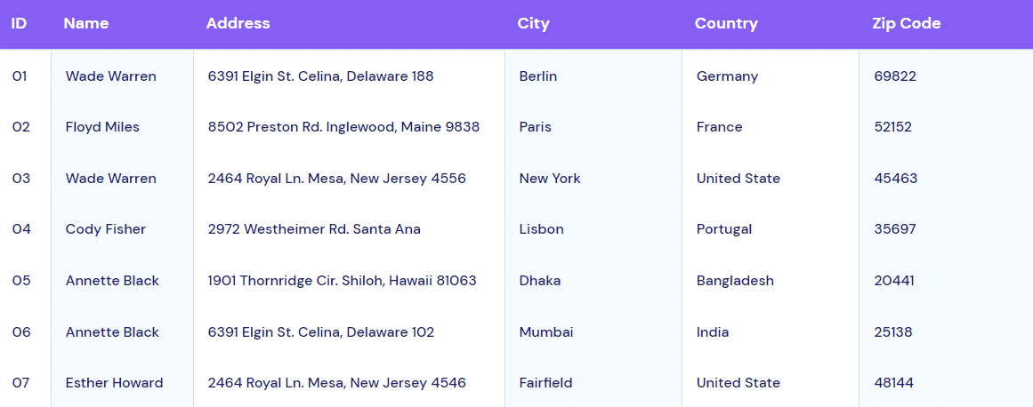 WordPress data table