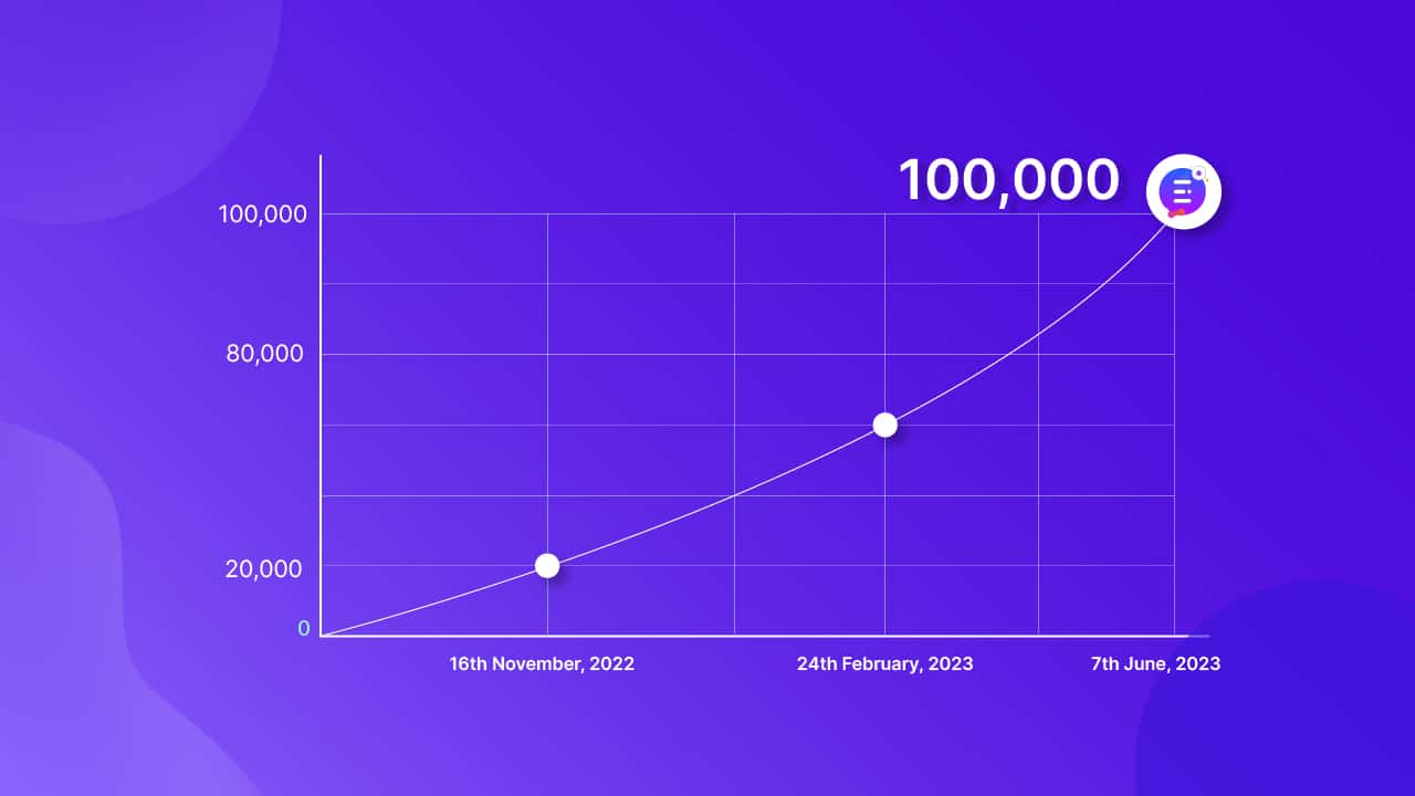 Essential Blocks for Gutenberg Hits 100k Active Installations