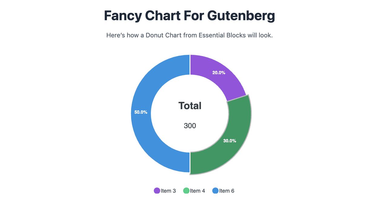 EB Fancy Chart