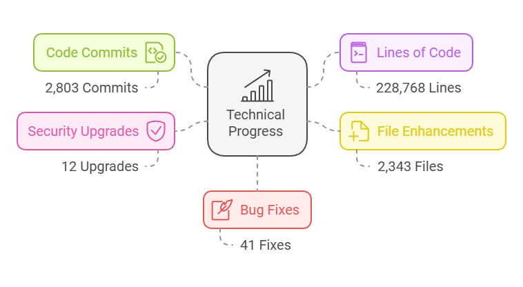 Essential Blocks' 2024 Handoff: Your Gutenberg Blocks Plugin Throughback and Bringing the Best to 2025