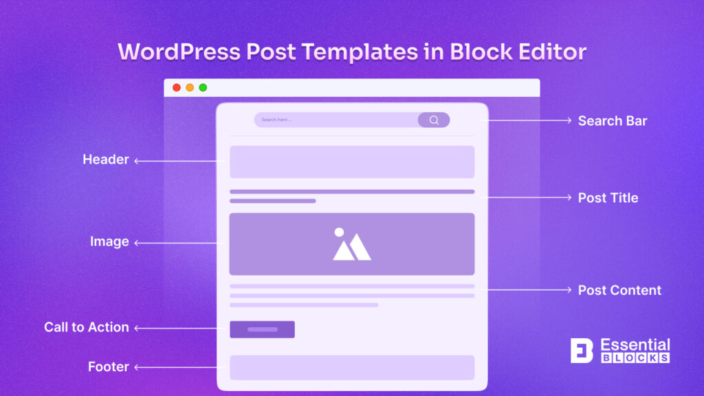 WordPress Post Templates