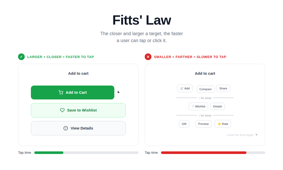What Are the Laws of UX And How to Implement Those on Your Website? 4 Fitt's Law