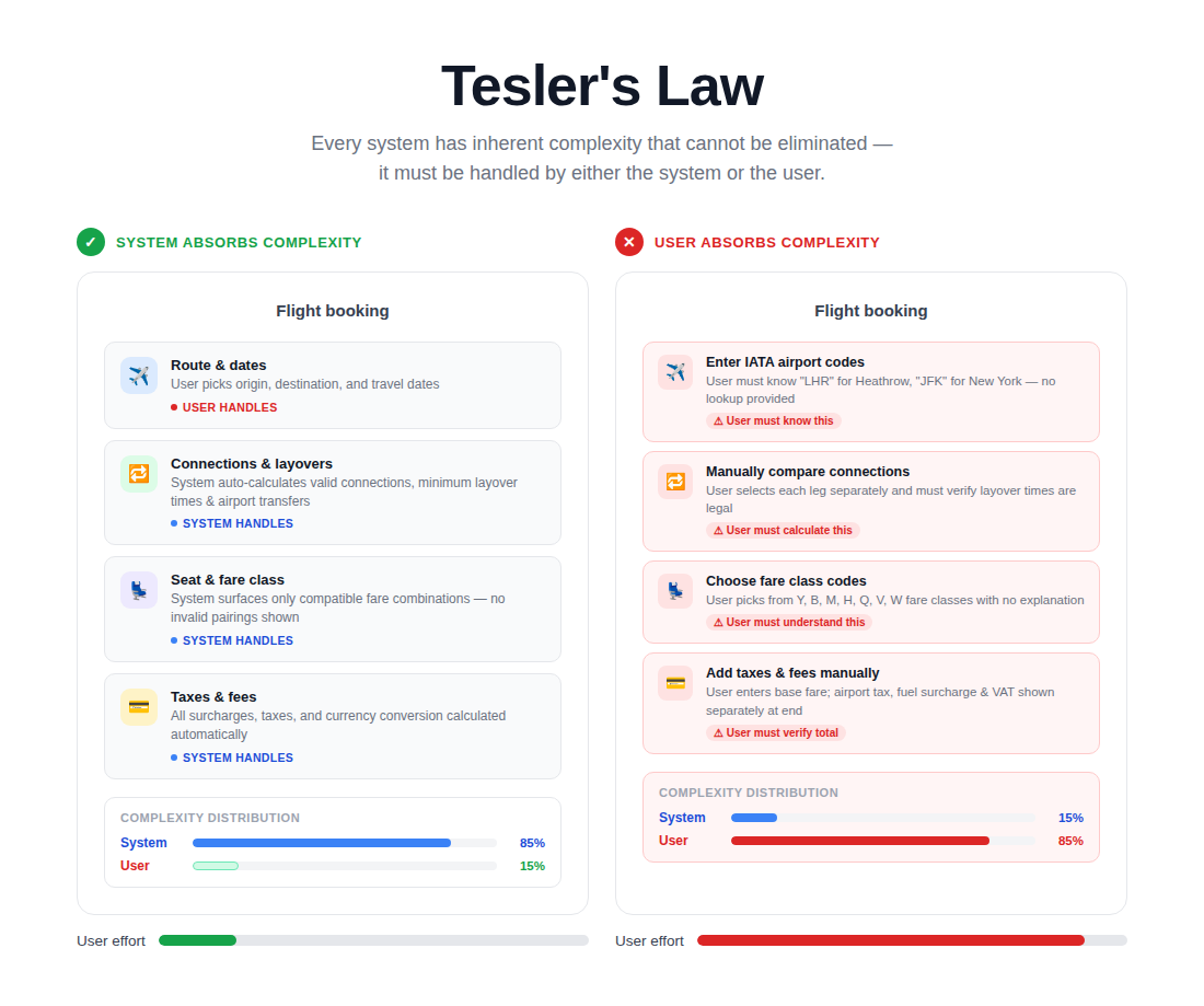 What Are the Laws of UX And How to Implement Those on Your Website? 8 Tesler's Law