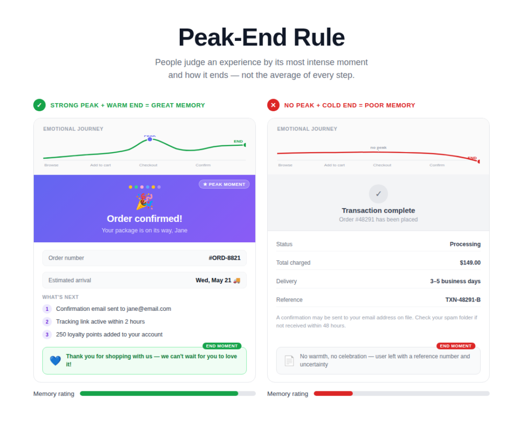 What Are the Laws of UX And How to Implement Those on Your Website? 10 Peak-End Rule