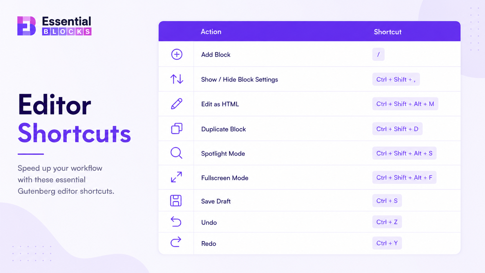 10 WordPress Block Editor Tips to Work Faster in Gutenberg 2 Master Keyboard Shortcuts in Gutenberg