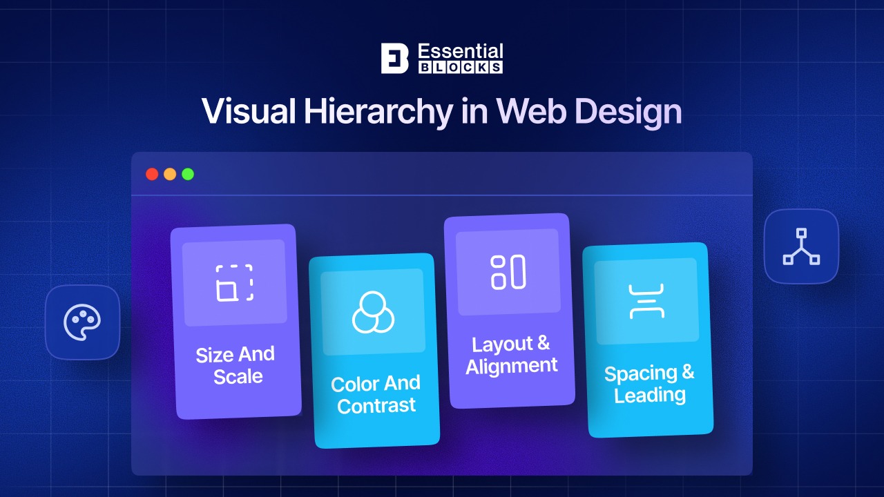 Content Scannability: Why Your Gutenberg Pages Feel Hard to Read 2 Visual Content Hierarchy