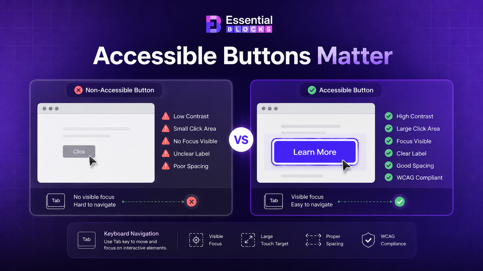 Accessibility-First Gutenberg Design: Build Buttons, Menus, Forms & Sections 4 How to Build Accessible Buttons