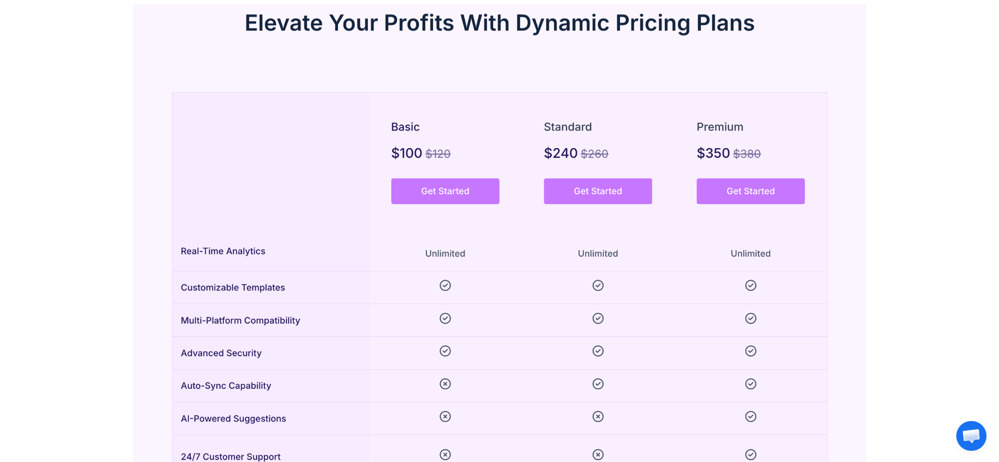 Multicolumn Pricing Table